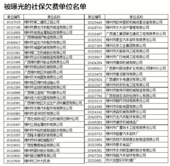 柳州曝光一批欠费“老赖” 54家单位上“黑名单”